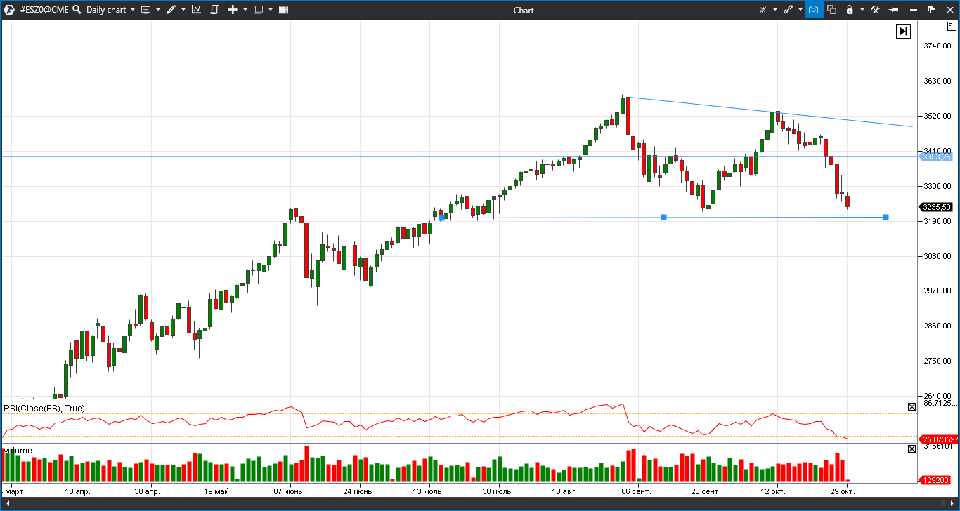 S&P 500 index futures