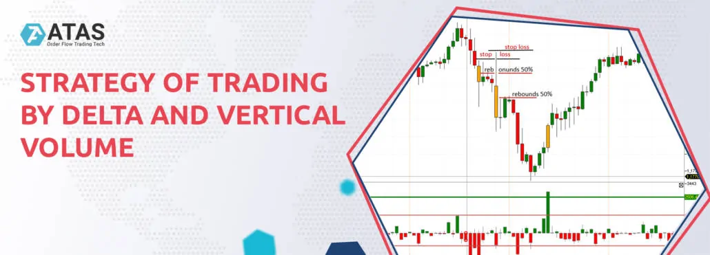 Strategy of trading by Delta and Vertical Volume. Examples in the charts with explanations.