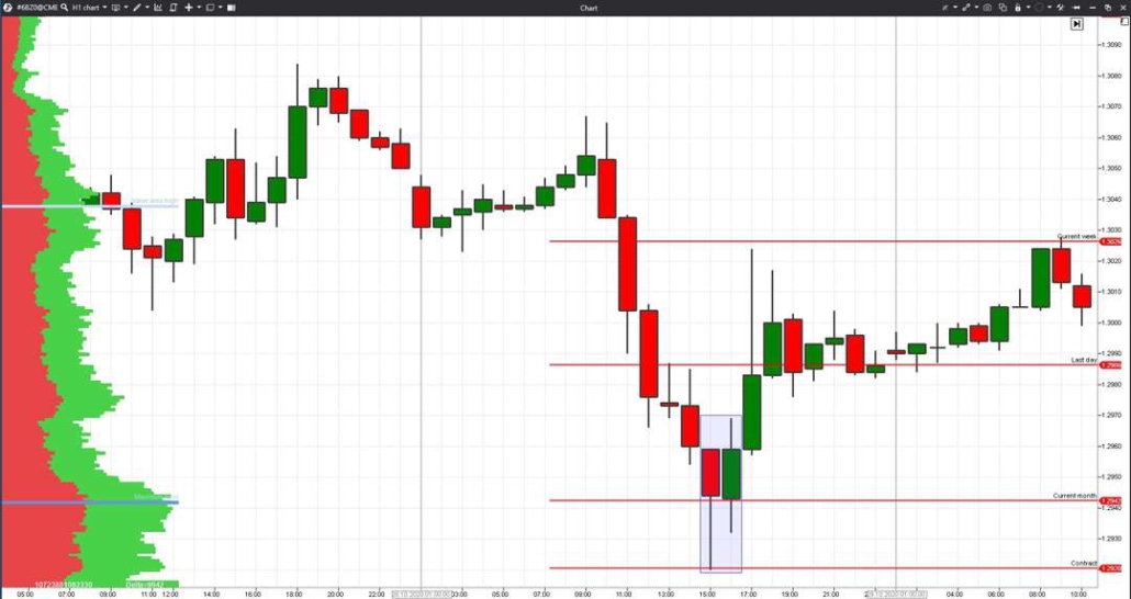 Torgovlya ob'emnyih urovney (2)