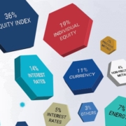 Товарные фьючерсы. Какие они бывают, категории товарных фьючерсных контрактов