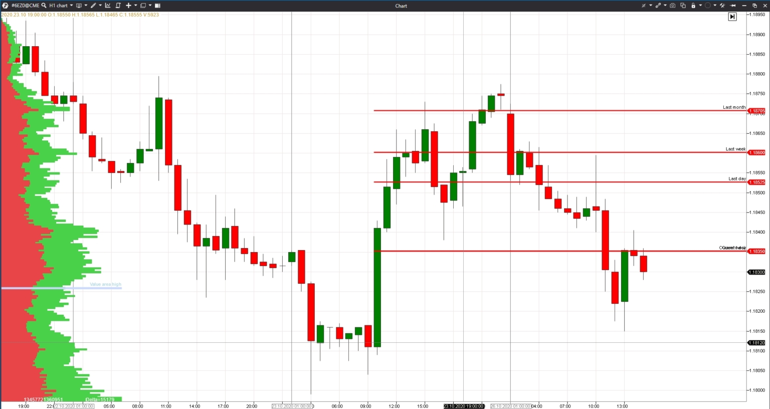 Level volume. Как правильно рисовать уровни на графике. Бедрумс 01 уровень. Уровень 0.1. Futures (Fyuchers).