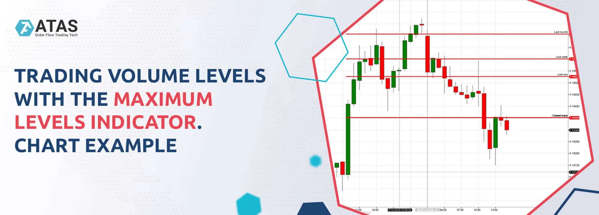 Trading volume levels with the Maximum Levels indicator. Chart example