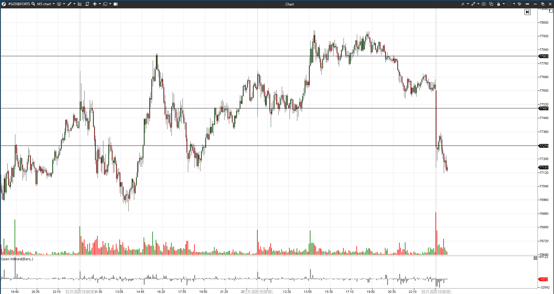 График фьючерса на курс доллар США - российский рубль SIZ0