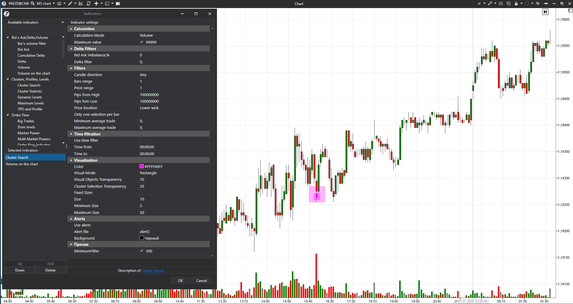 Индикатор Cluster Search в действии