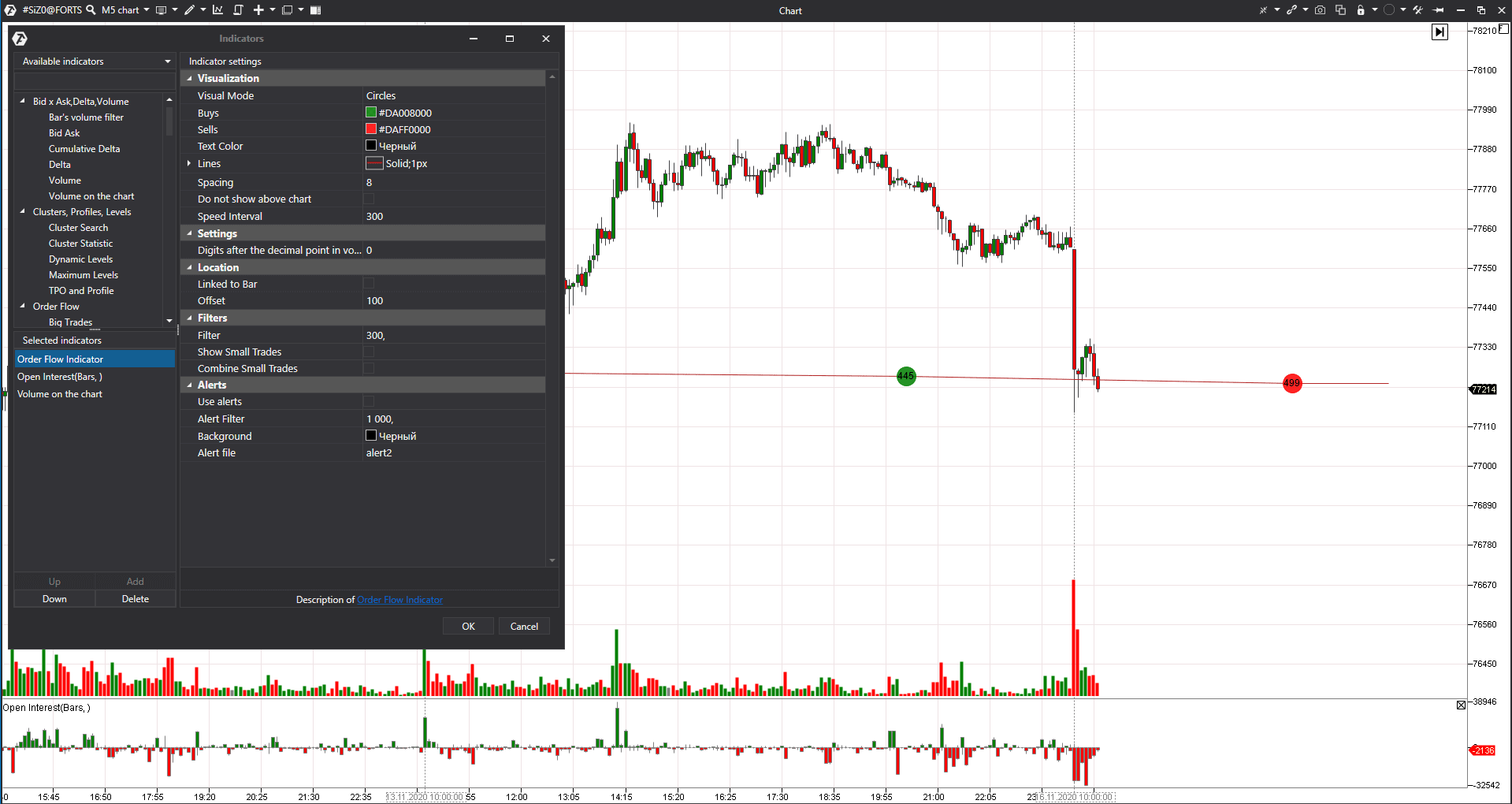 Индикатор Order flow