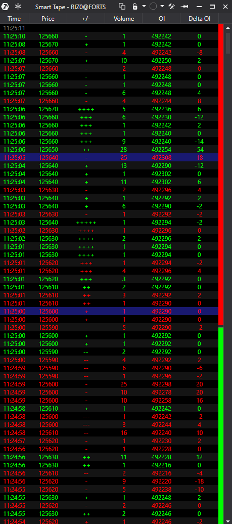 Пользовательский вариант Smart Tape