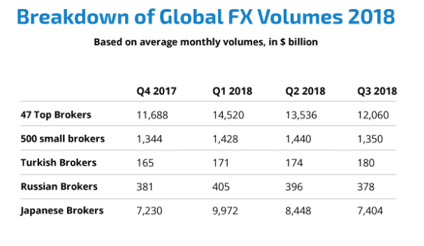 The Forex market volume