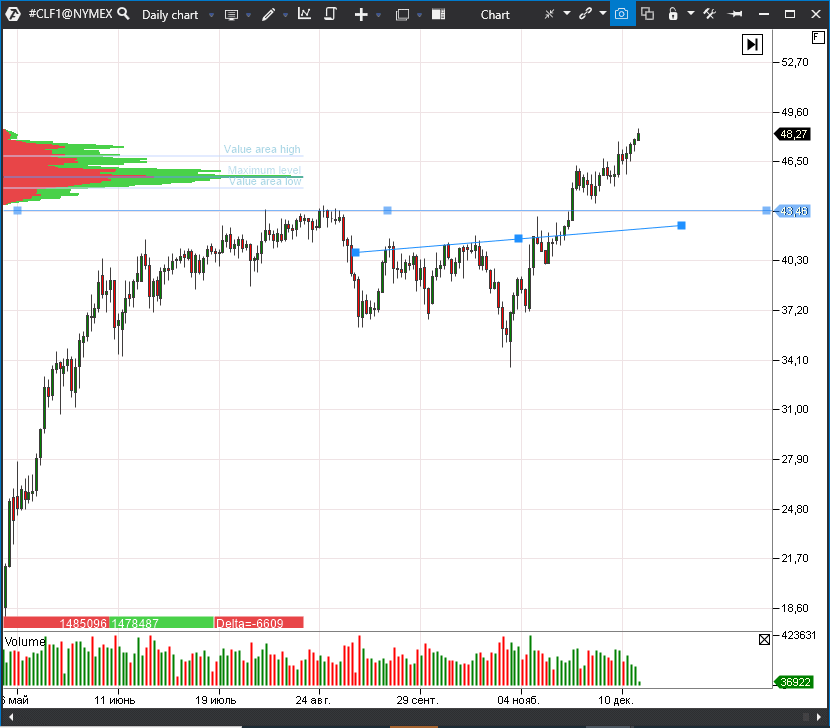 цена на нефть