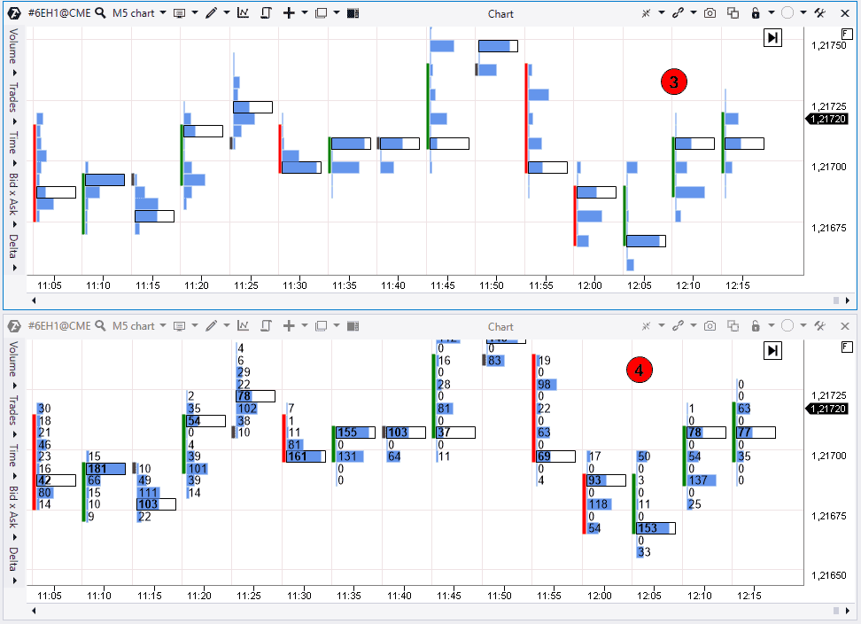 Time graphics. Тайм график. Тайм менеджмент пример планирования для руководителя. Расписание 2×2. Тайм график.