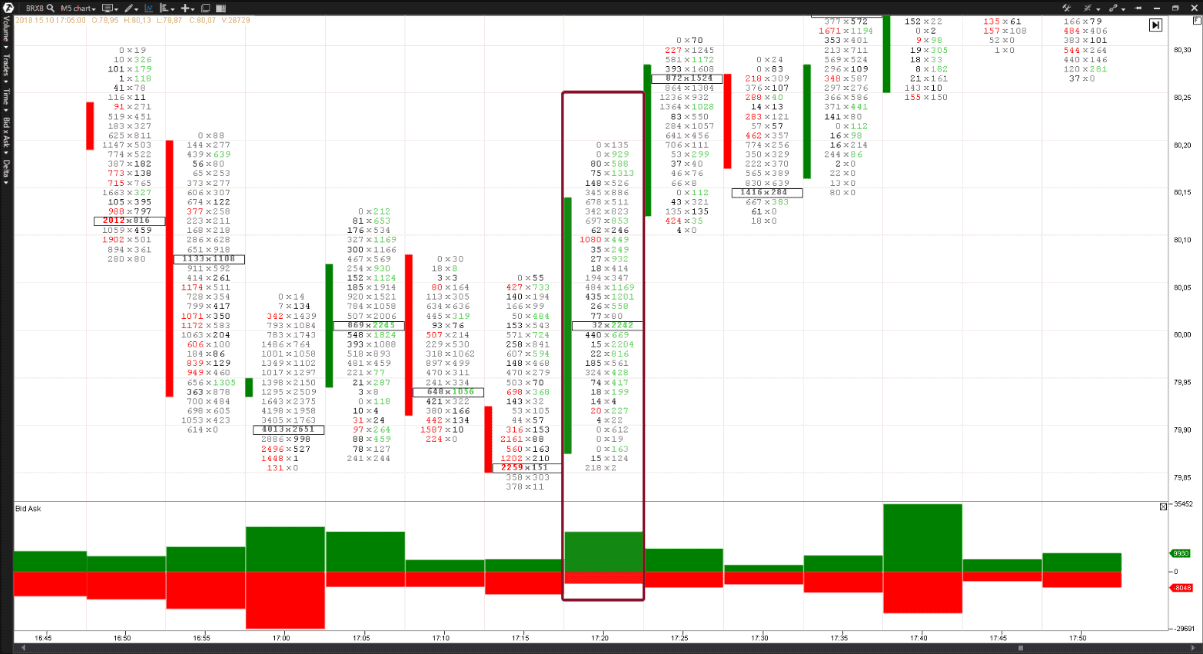 L´OFFRE, LA DEMANDE ET LE SPREAD DANS LE TRADING | ATAS