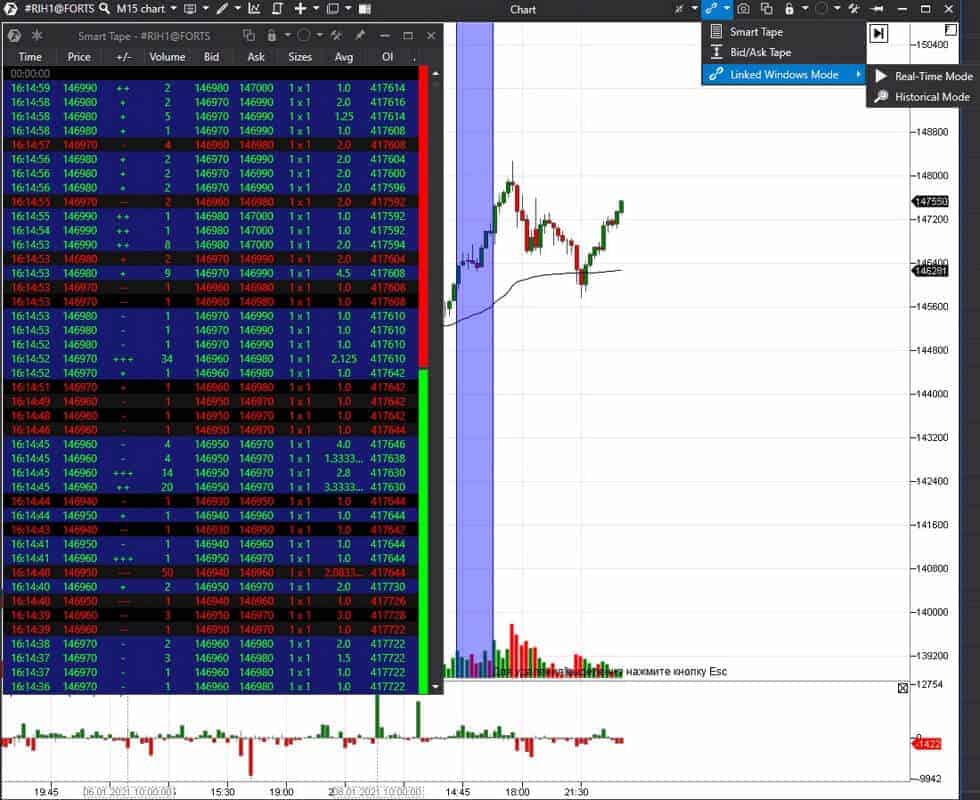 How to study the tape