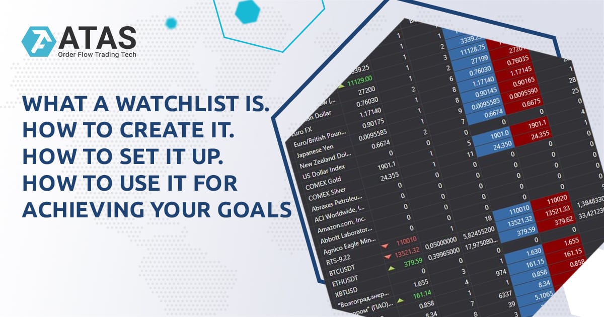 What A Watchlist Is. How To Create It. How To Set It Up. | ATAS