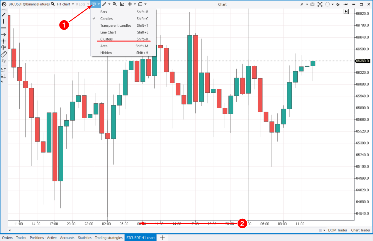 Как открыть кластерный график