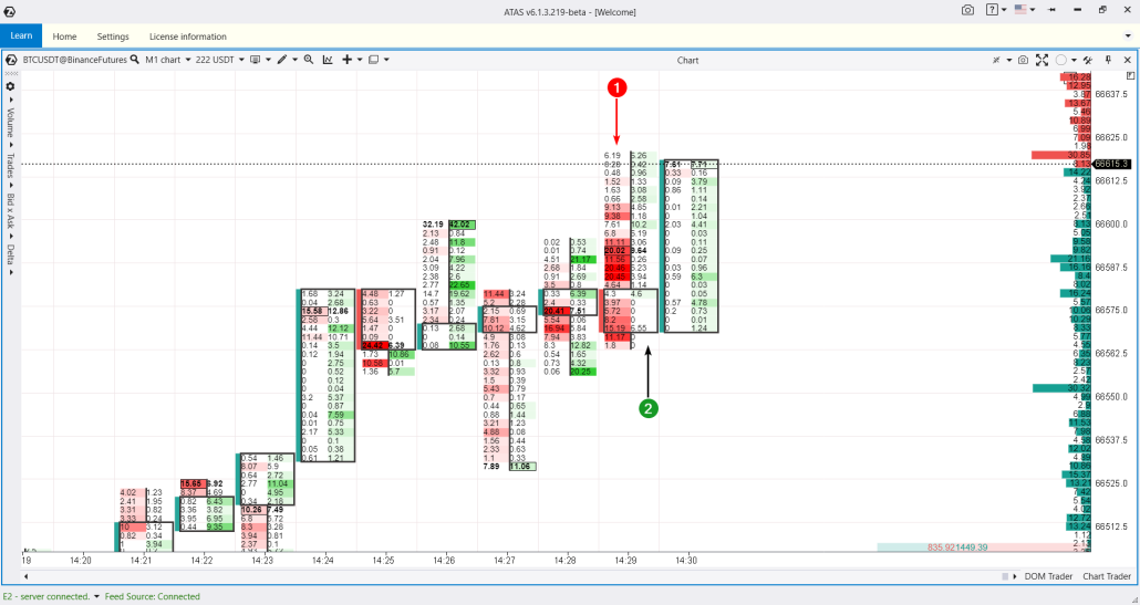 Отображение футпринта
