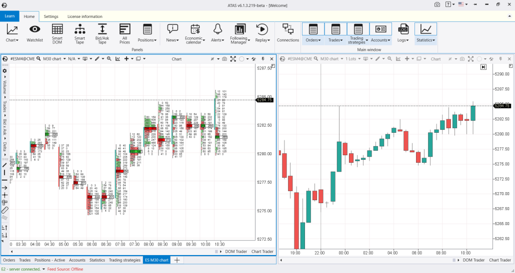 Свечной график и кластерный