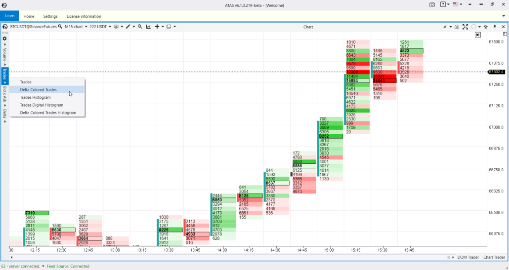 Футпринт по сделкам с раскраской по дельте