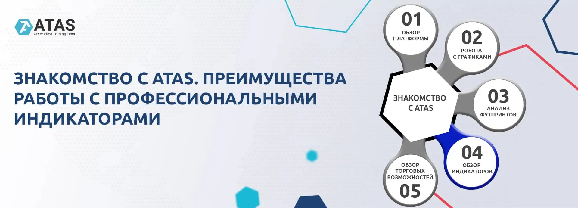 Знакомство с ATAS. Преимущества работы с индикаторами | ATAS