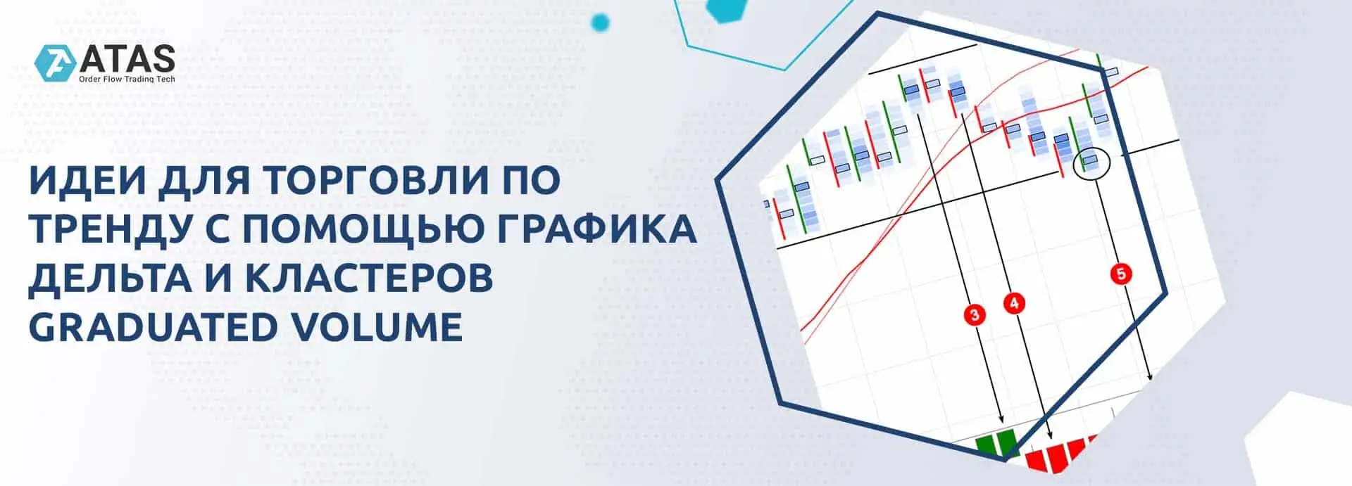 Идеи для торговли по тренду с Delta и Graduated Volume.