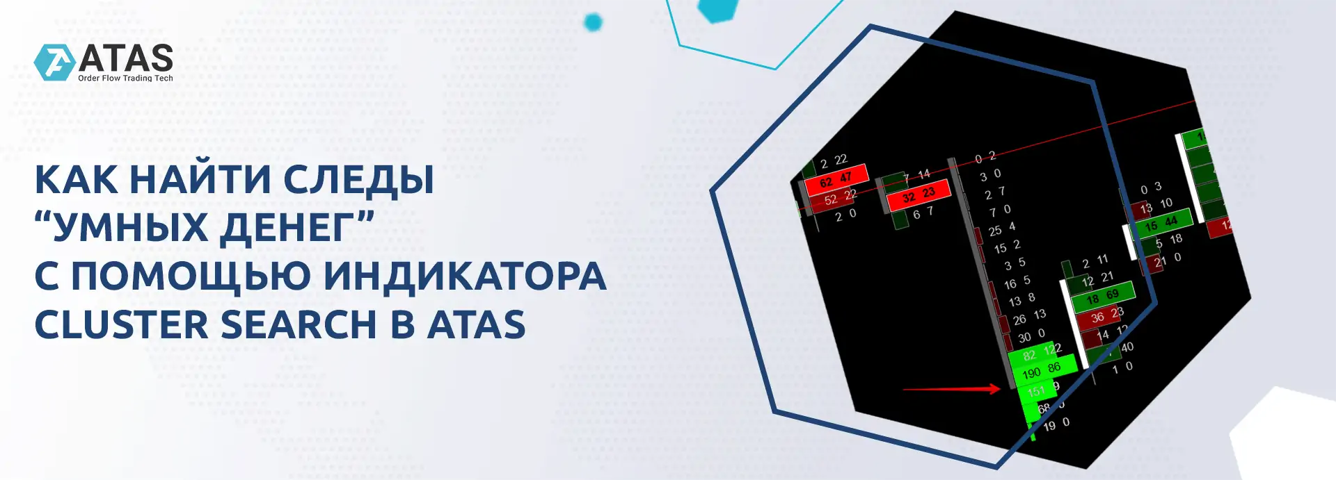 Как найти следы “умных денег” с помощью индикатора Cluster Search в ATAS