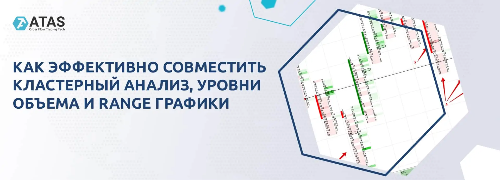 Как совместить кластерный анализ, уровни объема и Range графики