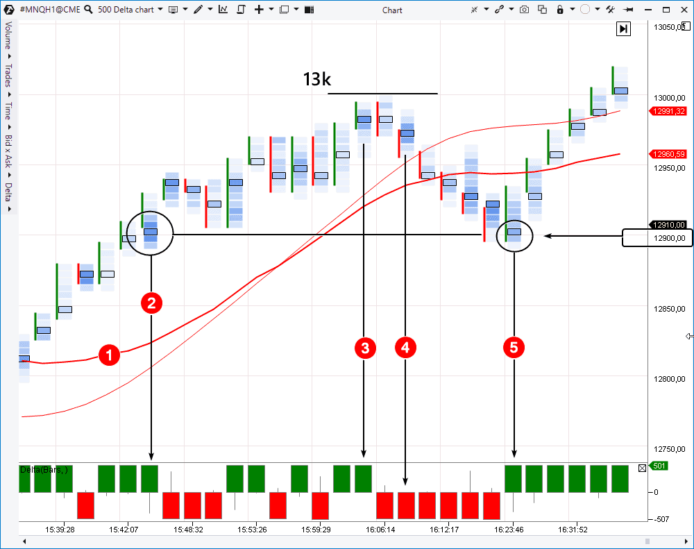 Chart vol