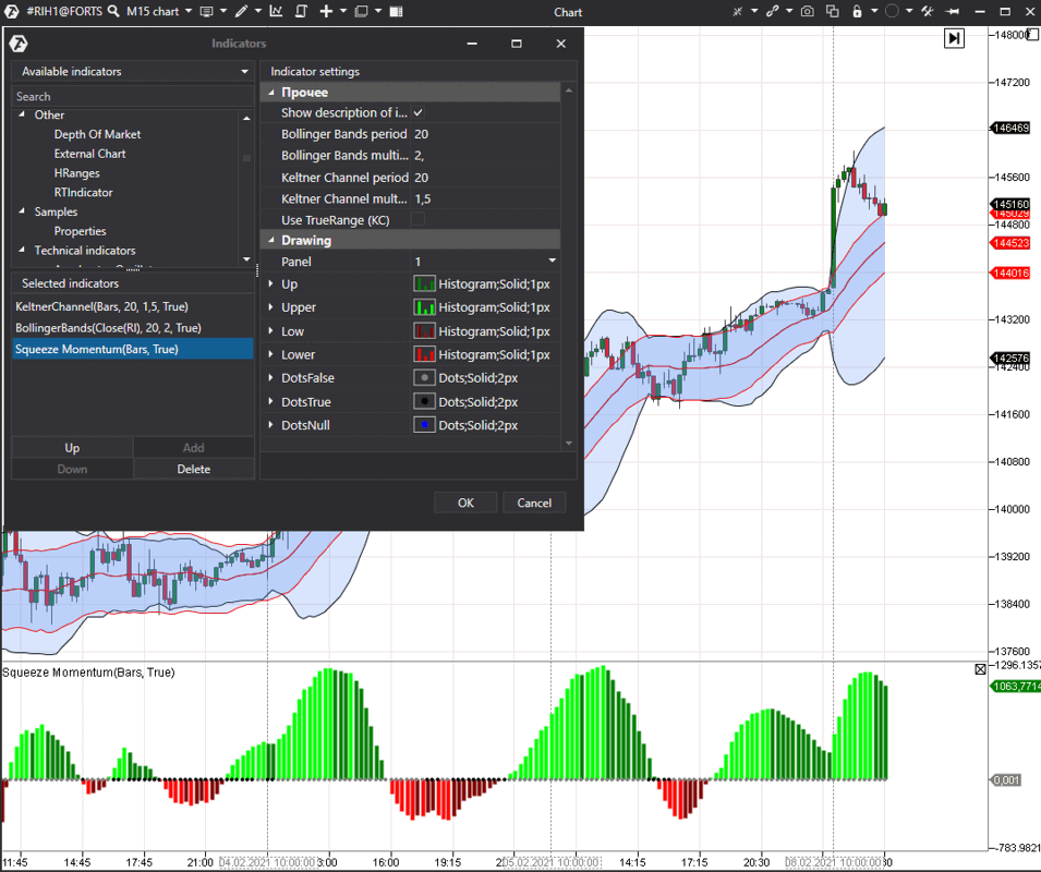 Что показывает Squeeze Momentum Что показывает Squeeze Momentum