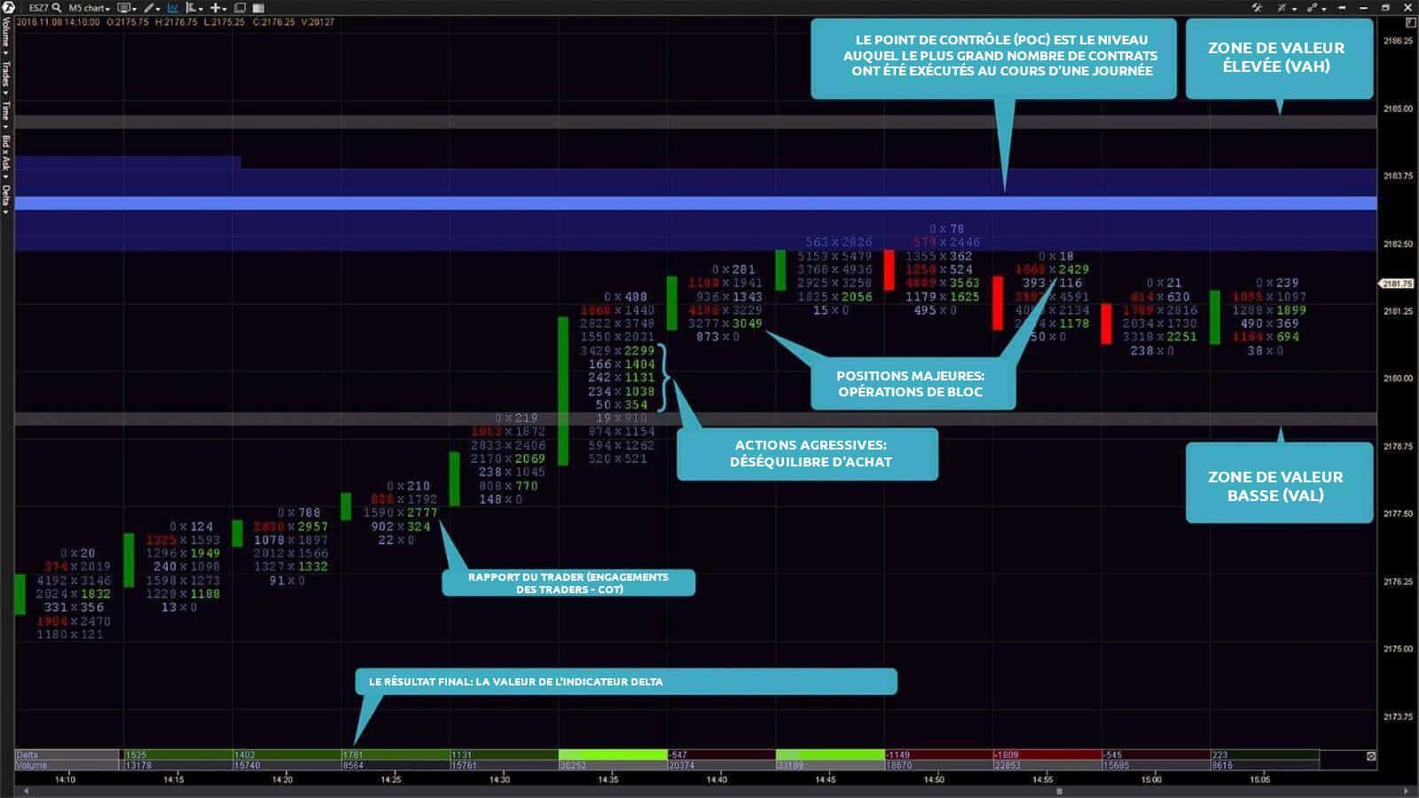 An E-mini S&P 500 futures (ticker ES). The Bid x Ask Imbalance footprint chart and Cluster Statistic indicator 5