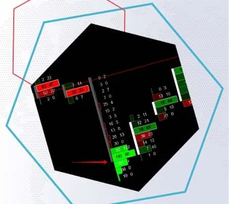 Comment trouver des traces d' argent géré à l’aide de l’indicateur de recherche de cluster dans ATAS