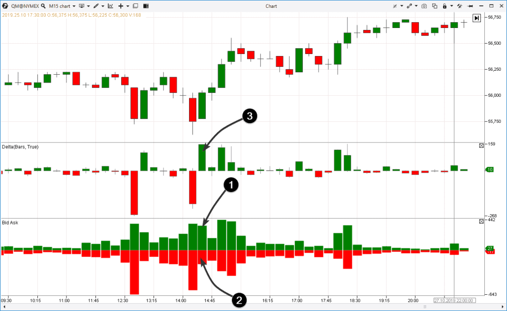 Delta, offres et demandes