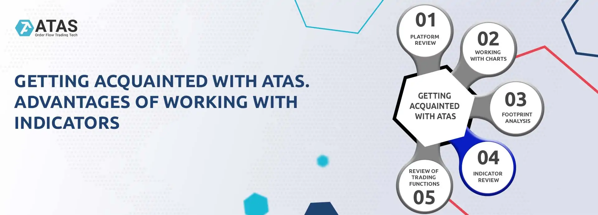 Getting acquainted with ATAS. Advantages of working with indicators