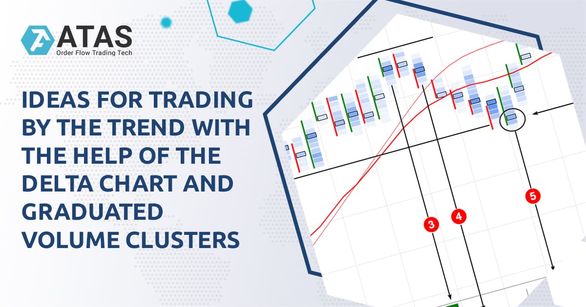 volume cluster trading