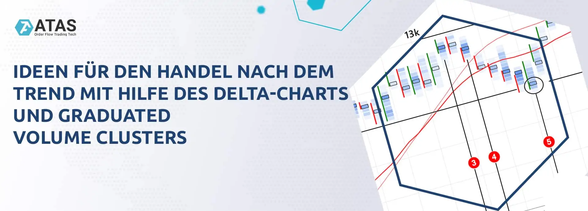 Ideen für den Handel nach dem Trend mit Hilfe des Delta-Charts und Graduated Volume Clusters