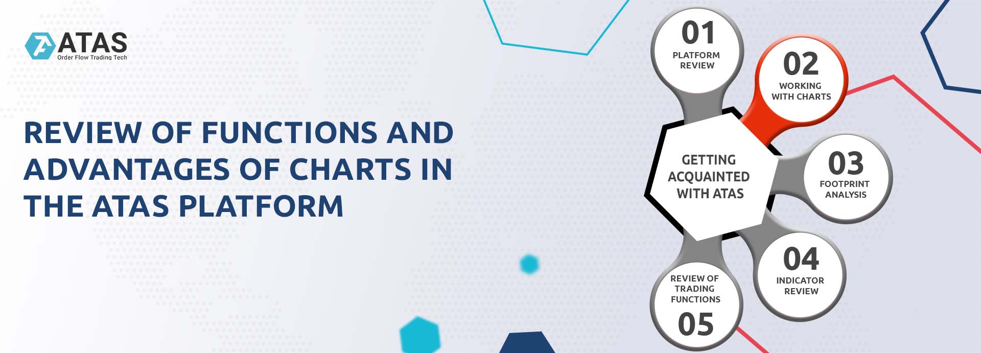 Review of functions and advantages of charts in the ATAS platform