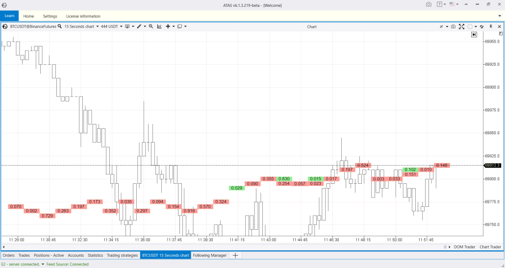Spread Volumes Indicator