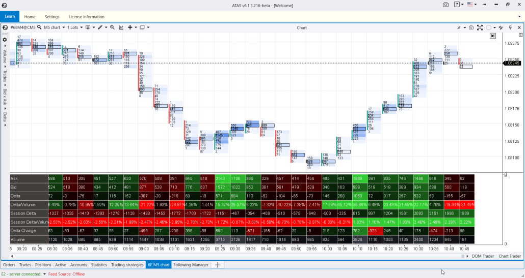 Индикатор Cluster Statistic