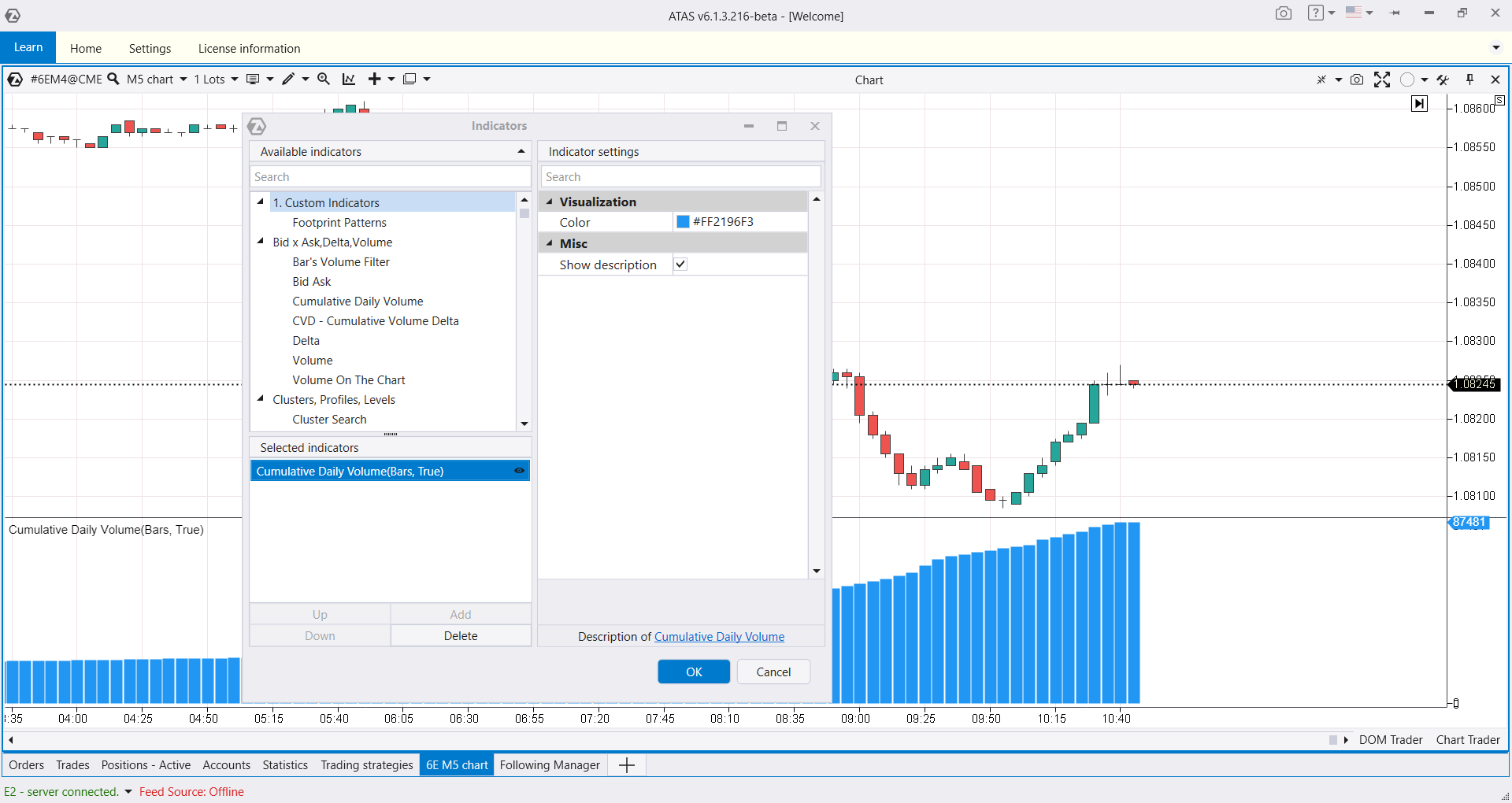 Индикатор Cumulative Daily Volume