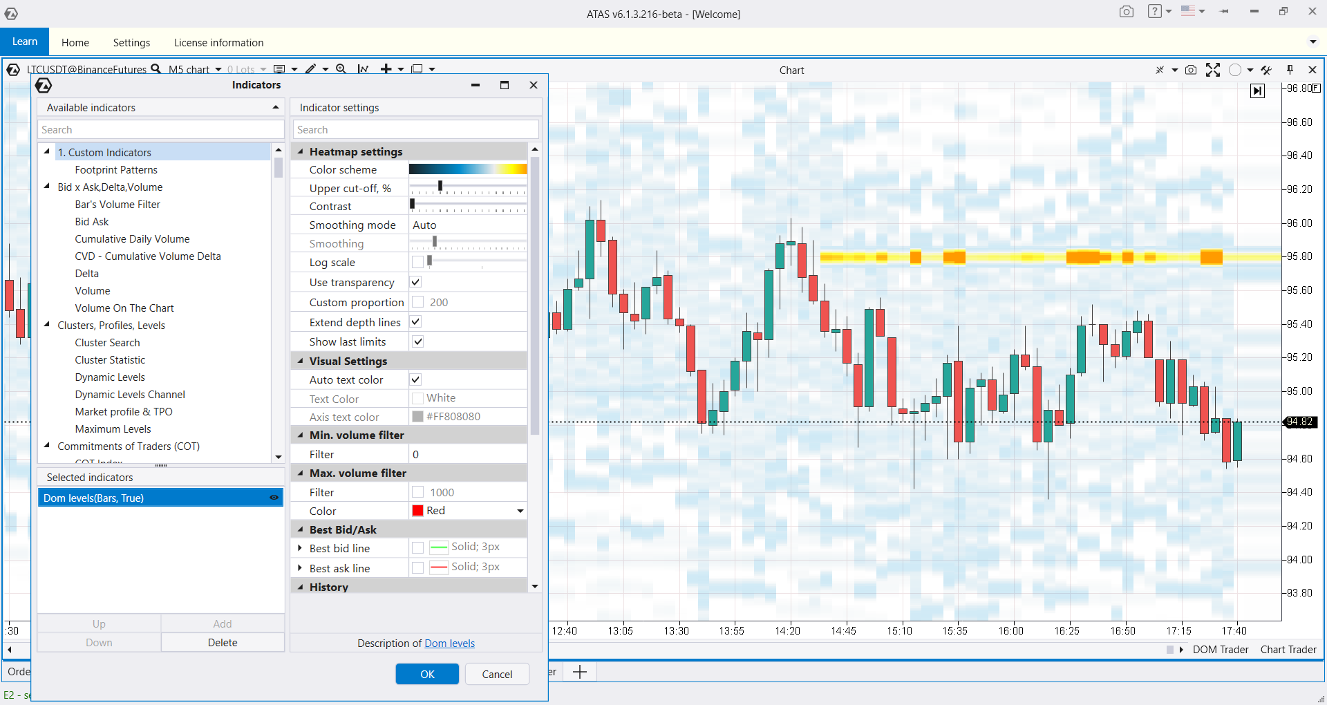 Индикатор DOM Levels