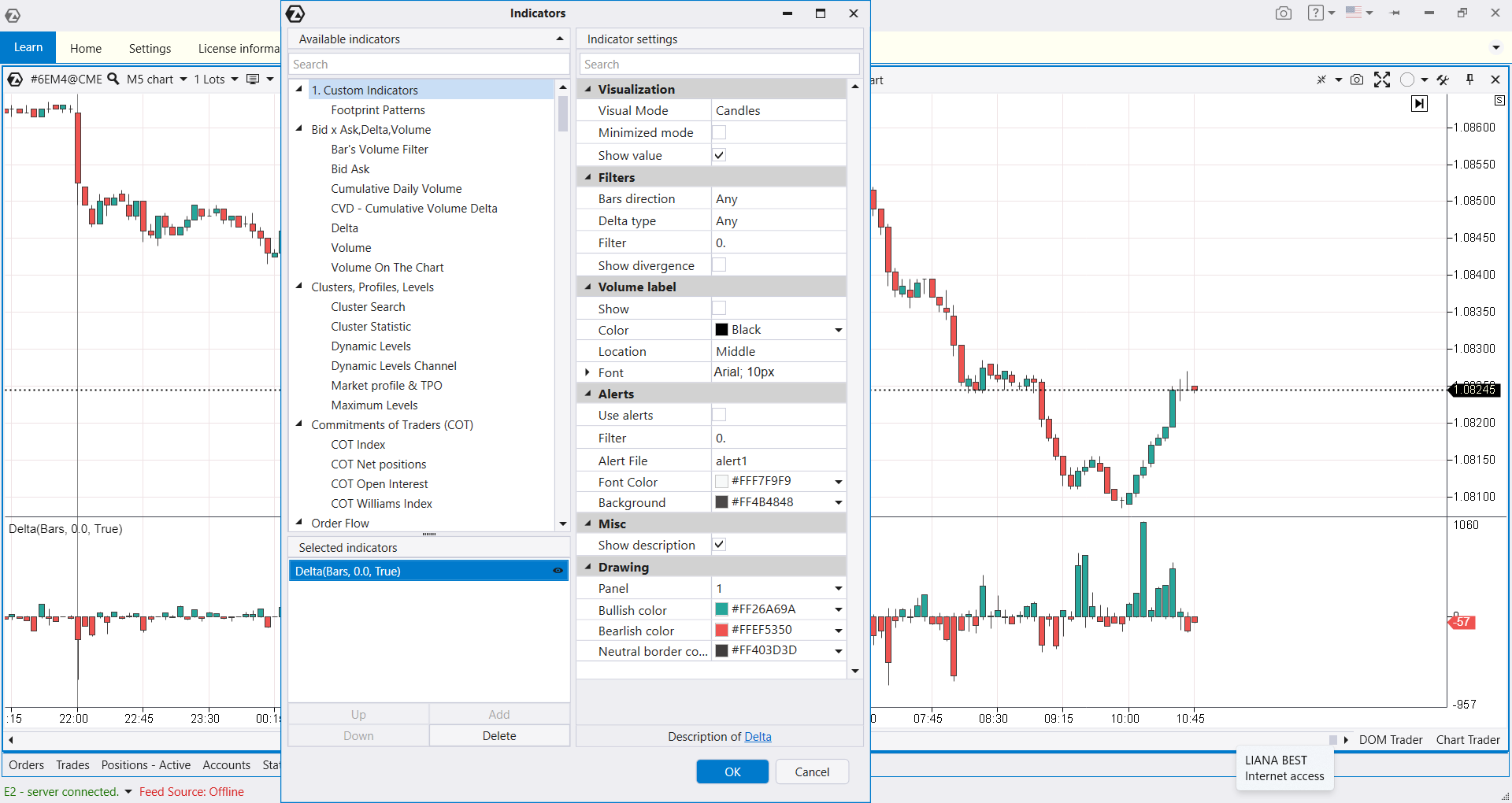 Индикатор Delta