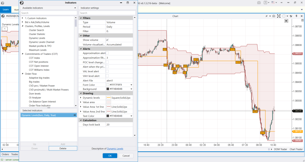 Индикатор Dynamic Levels