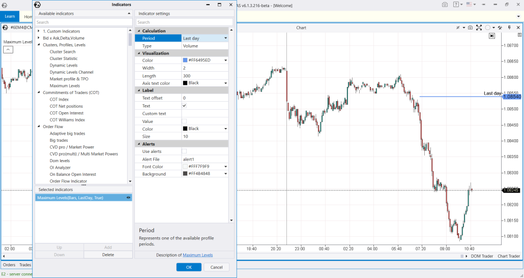 Индикатор Maximum Levels
