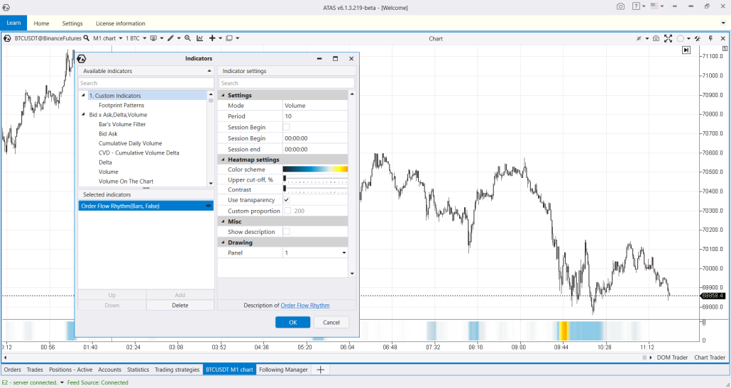 Индикатор Order Flow Rhythm