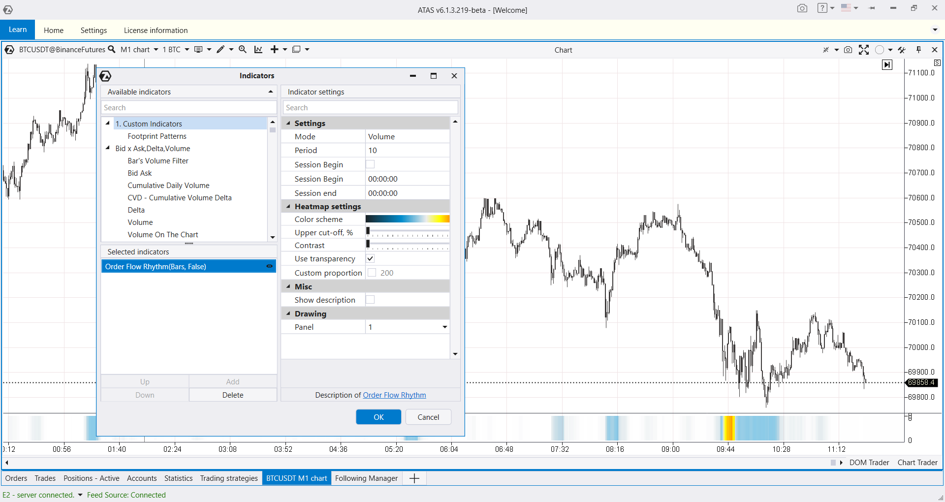Индикатор Order Flow Rhythm