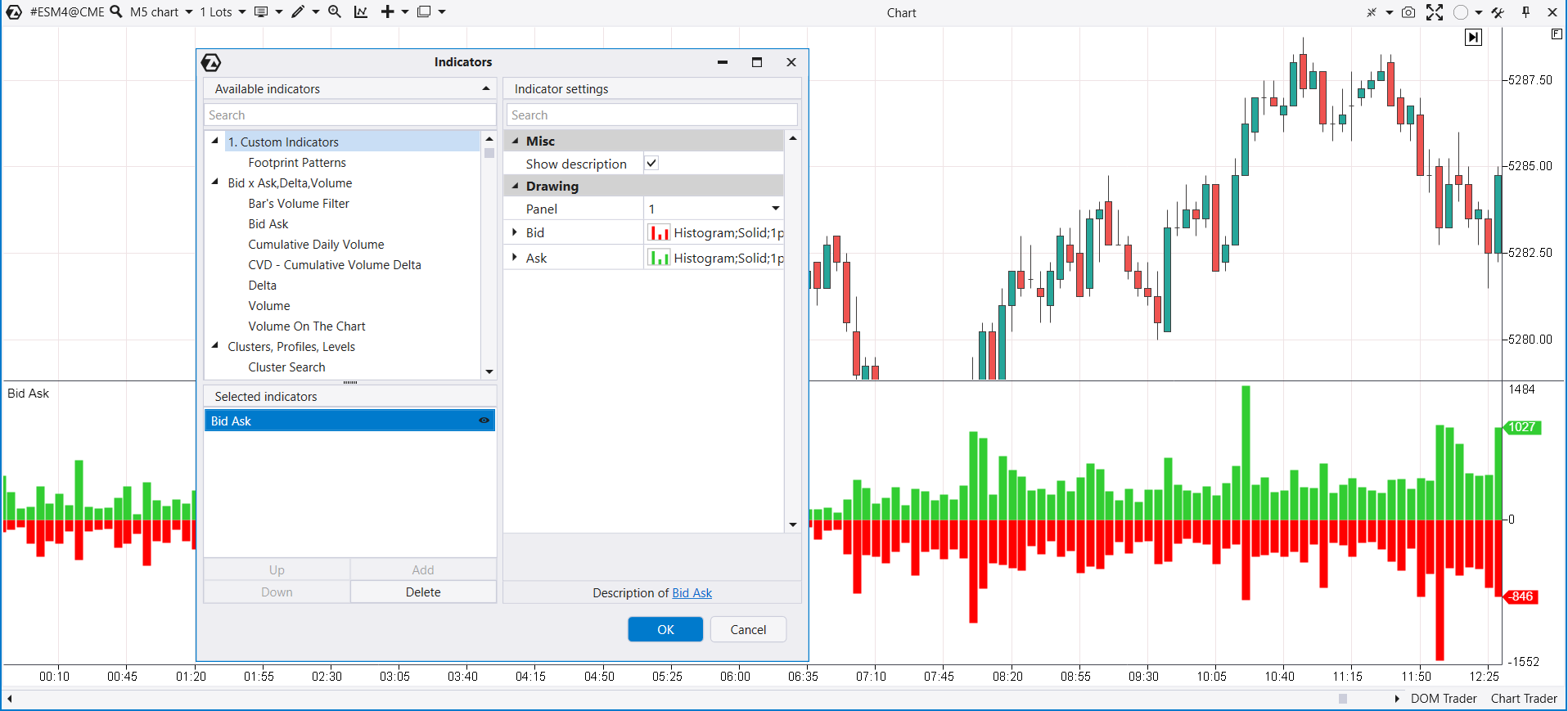 Индикатор Бид Аск