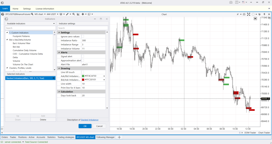 Индикатор имбалансов