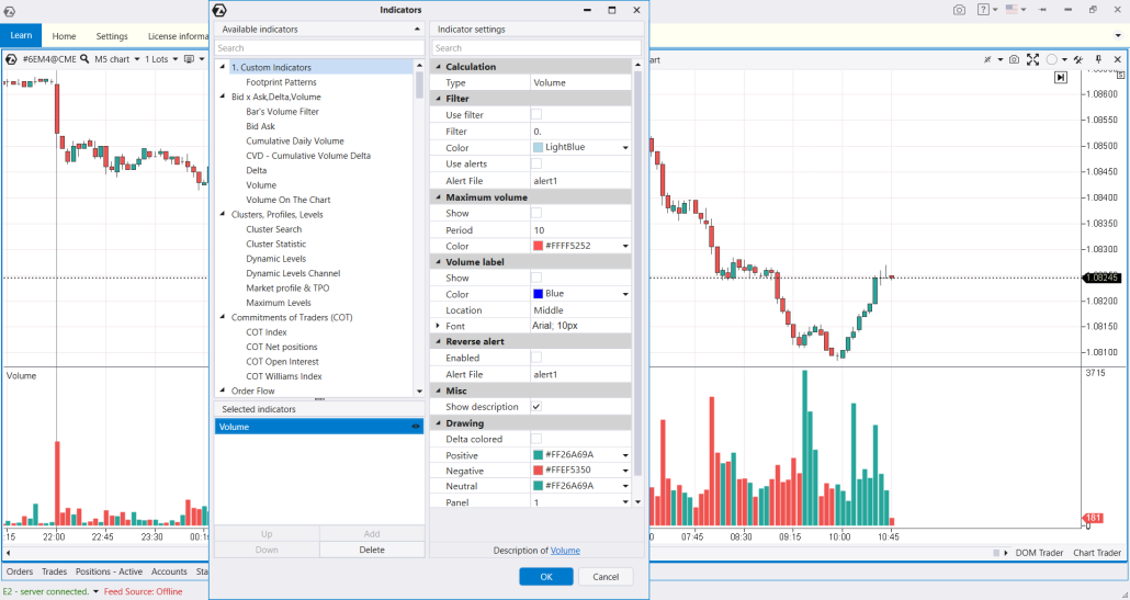 Классический индикатор Volume