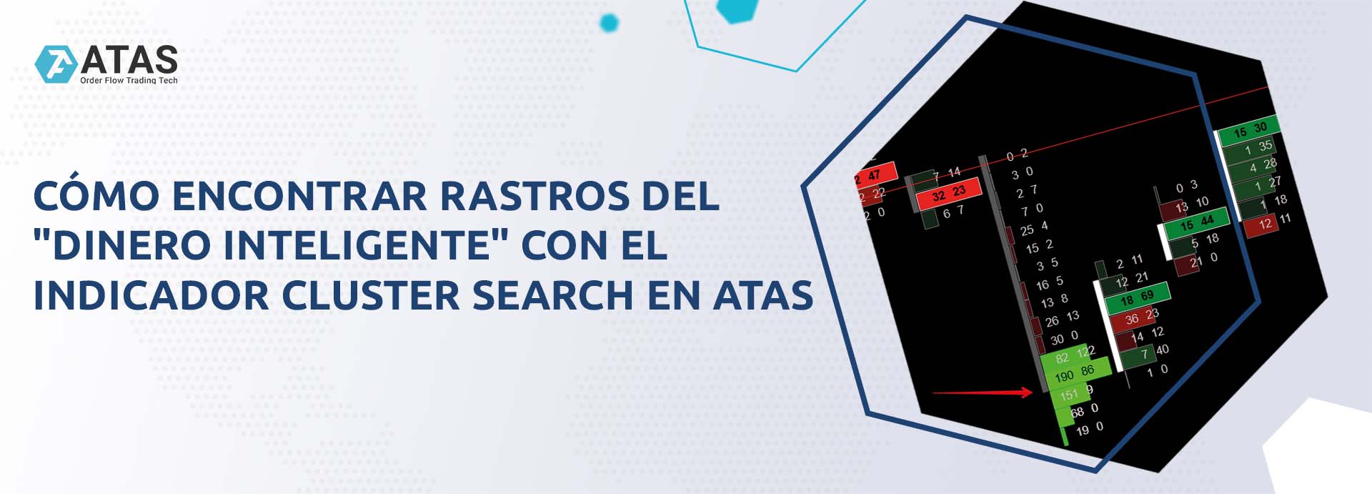 Cómo encontrar rastros del dinero inteligente con el indicador Cluster Search en ATAS