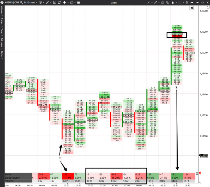 How to trade by Delta indicator patterns. Chart examples