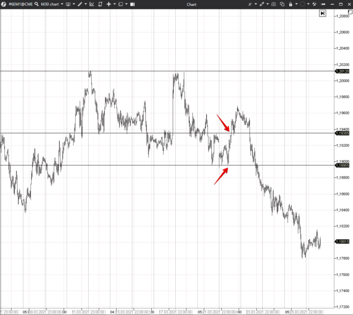 How to trade by Delta indicator patterns. Chart examples