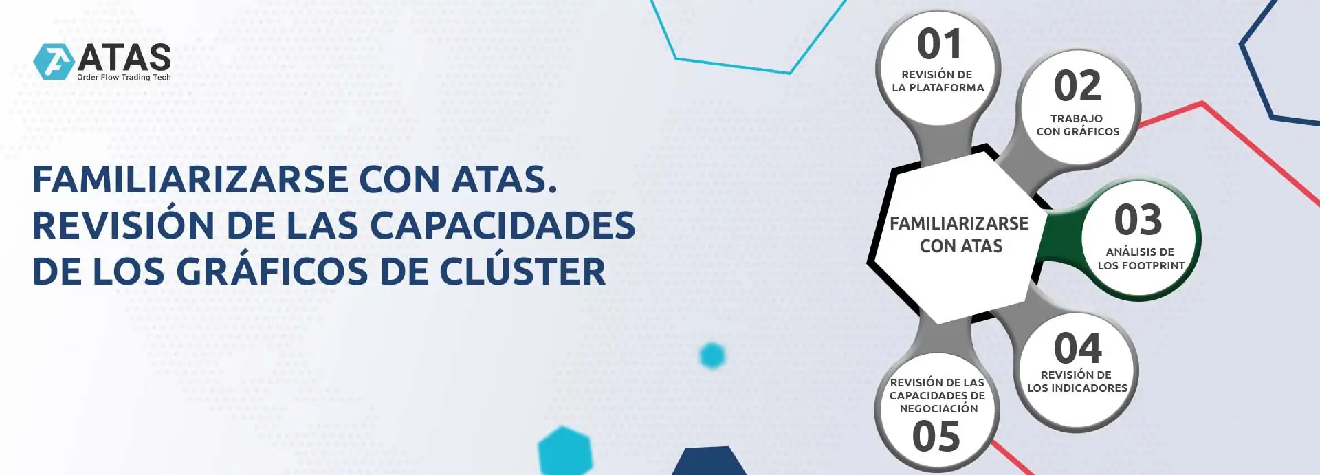 Familiarizarse con ATAS. Revisión de las ventajas y capacidades de los gráficos en la plataforma ATAS