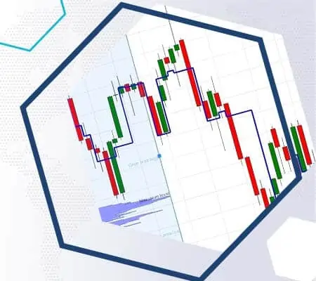 How to analyse the market and develop a trading plan in a couple of minutes